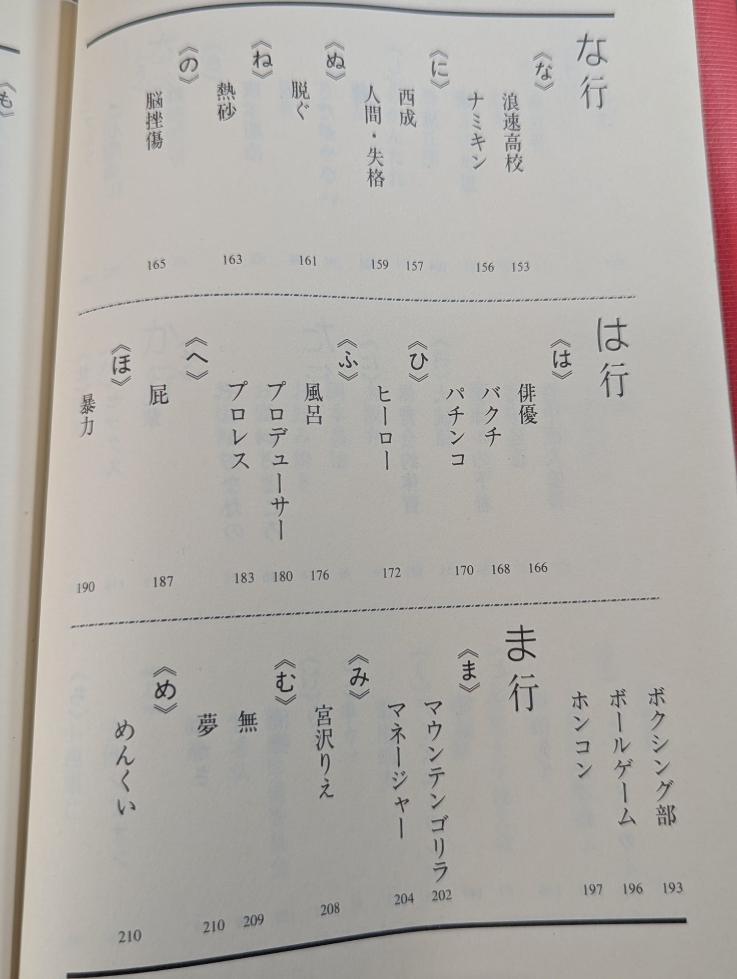 English-Japanese Dictionary (in alphabetical order)