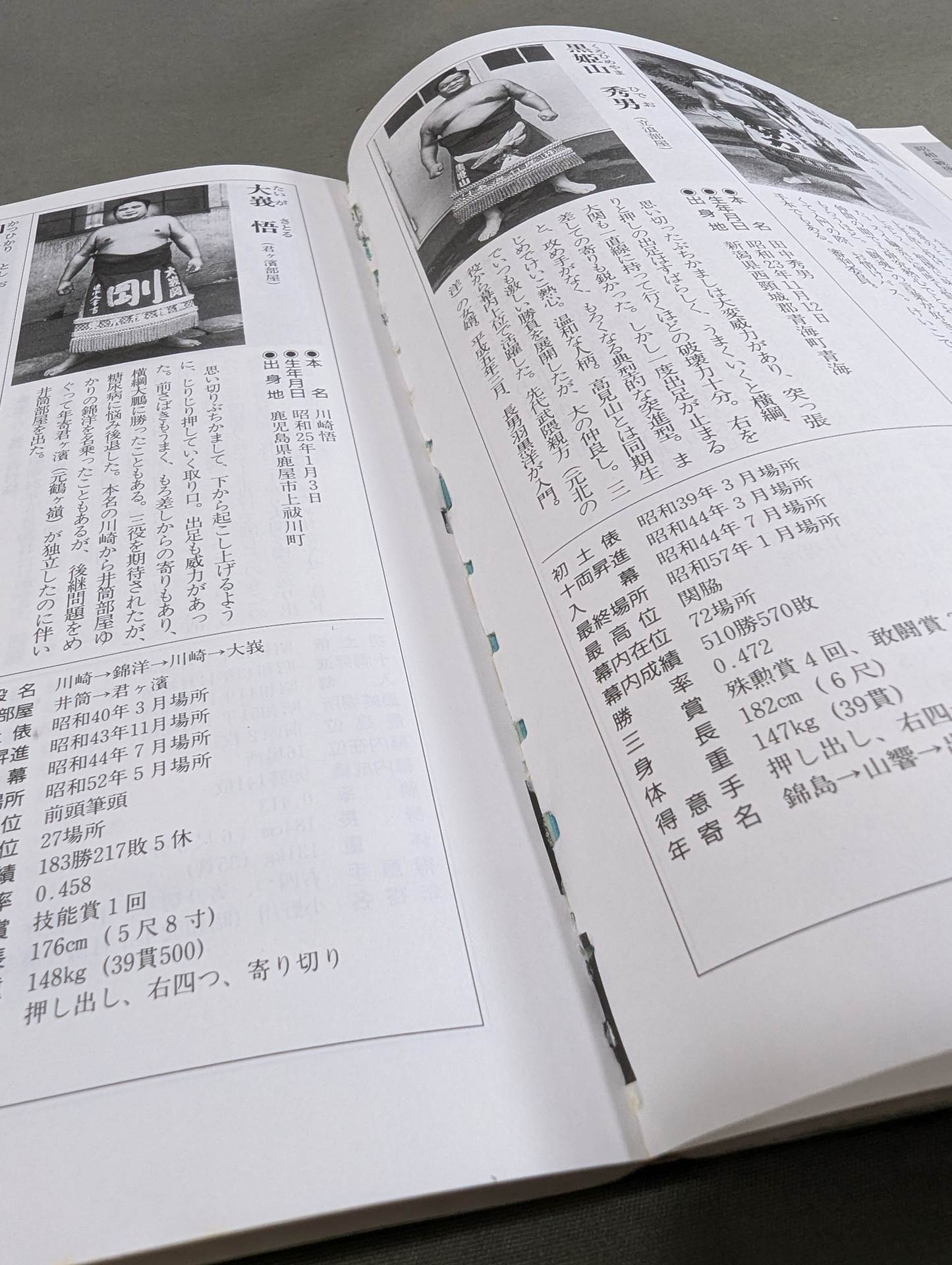 【中古】 大相撲力士名鑑（平成5年下期版） 大相撲力士名鑑 [平成6年下期版] – 闘道館