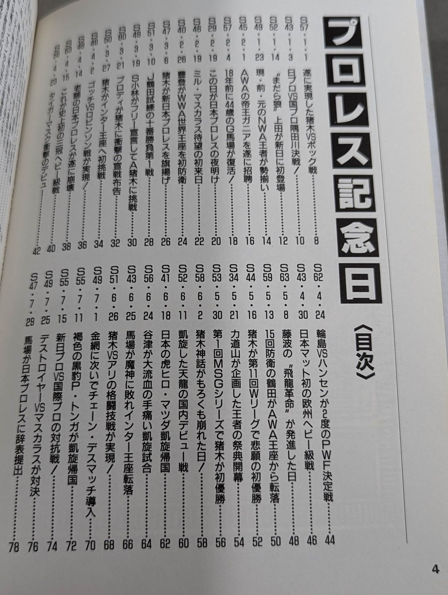 Pro Wrestling  Anniversary