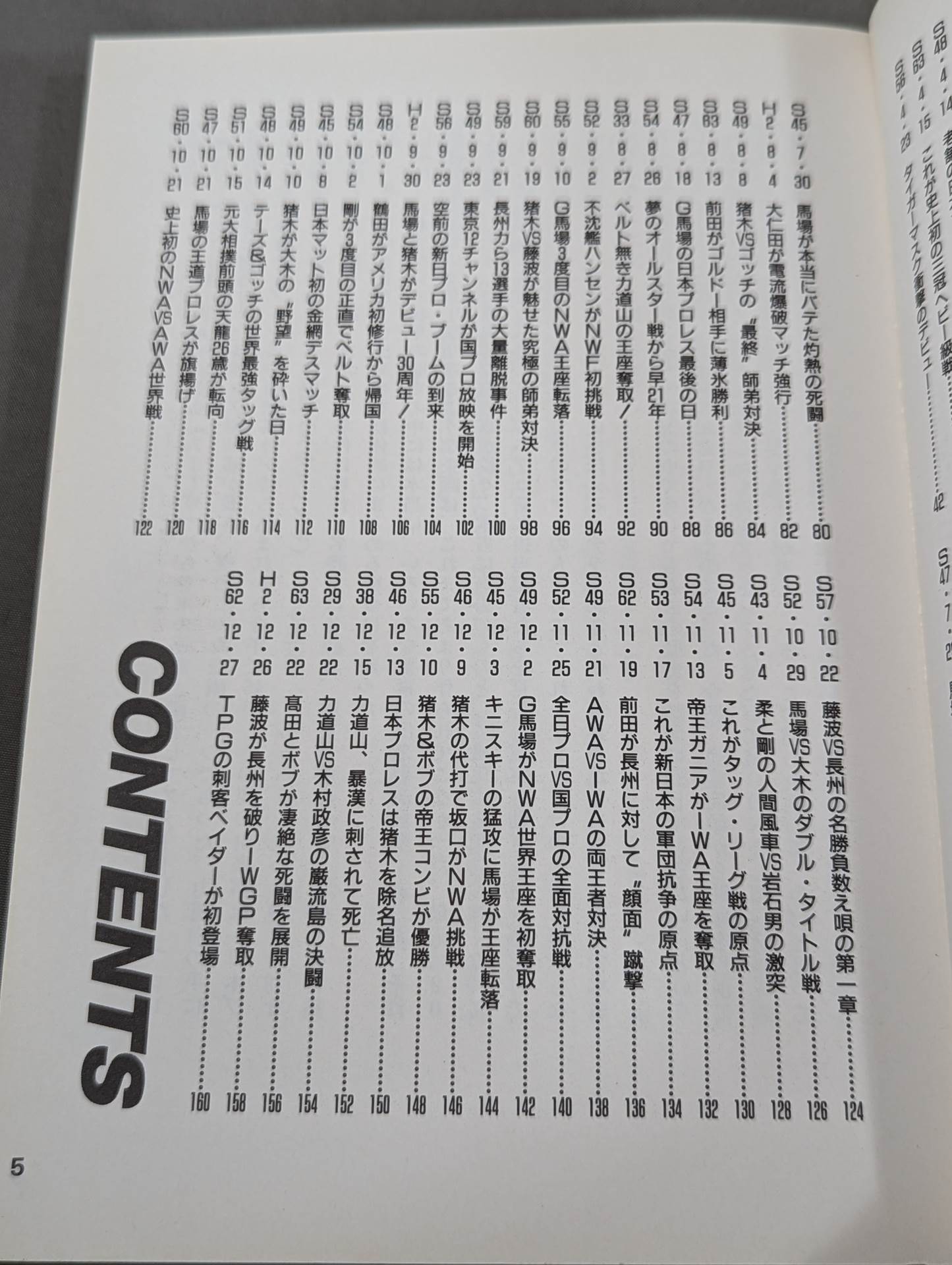 Pro Wrestling  Anniversary