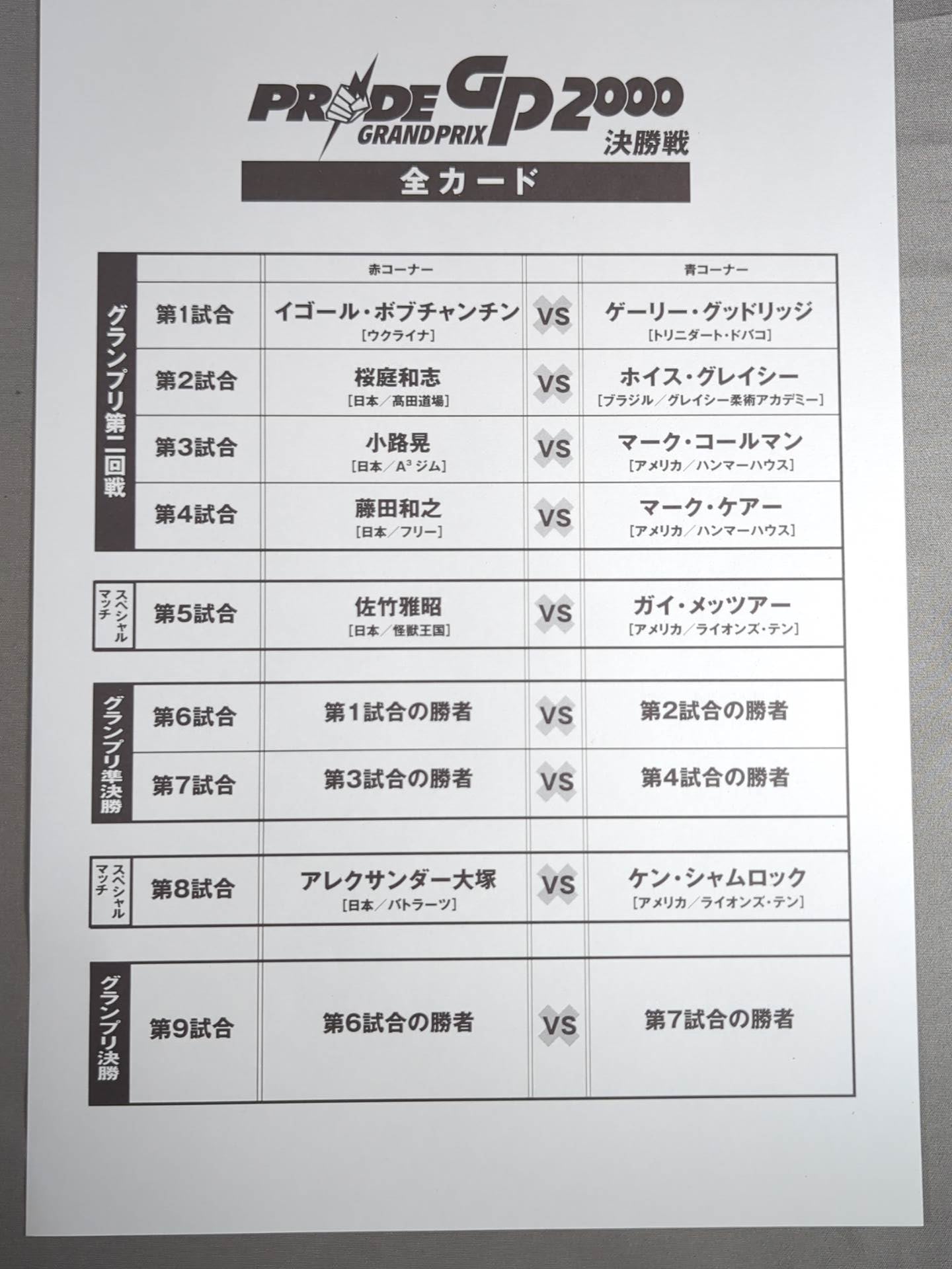 PRIDE GP 2000 Finals