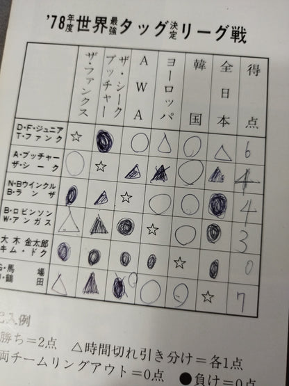 78世界最強タッグ決定リーグ戦