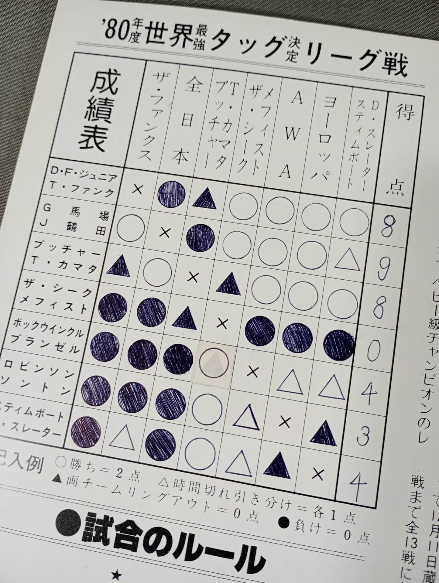 80世界最強タッグ決定リーグ戦