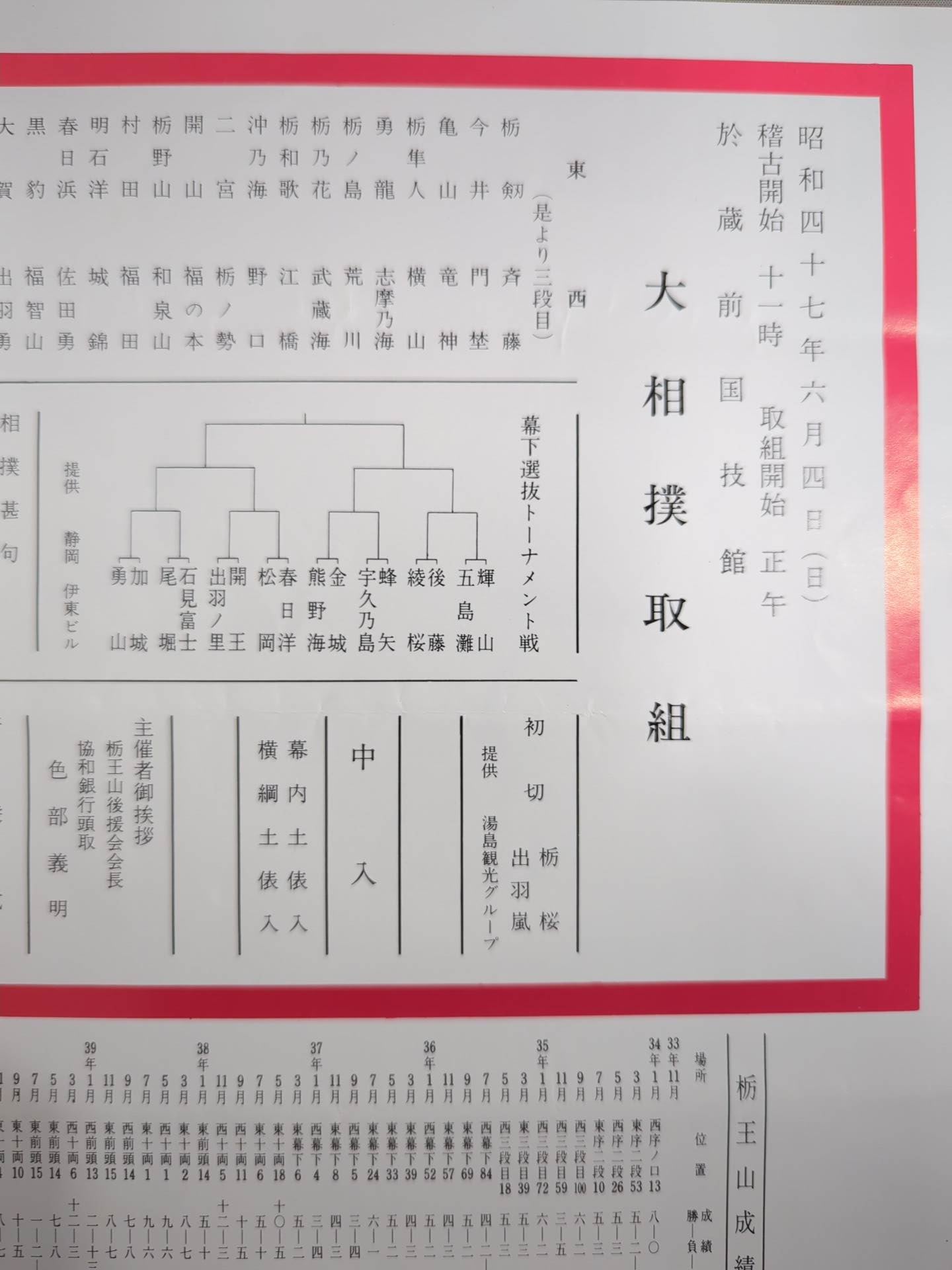 栃王山引退・清見潟襲名 披露大相撲 取組表