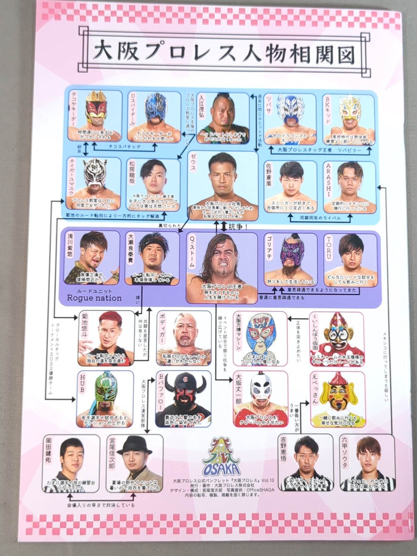 【7選手直筆サイン入り】大阪プロレス 公式パンフレットvol.10