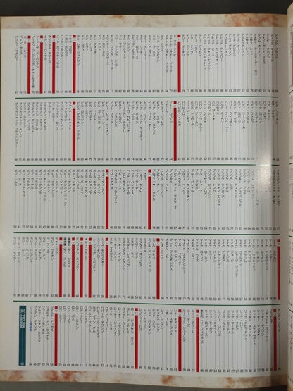 Gong Special Issue All Japan Pro Wrestling  Foreigners Visiting Japan fighters  PERFECT brochure