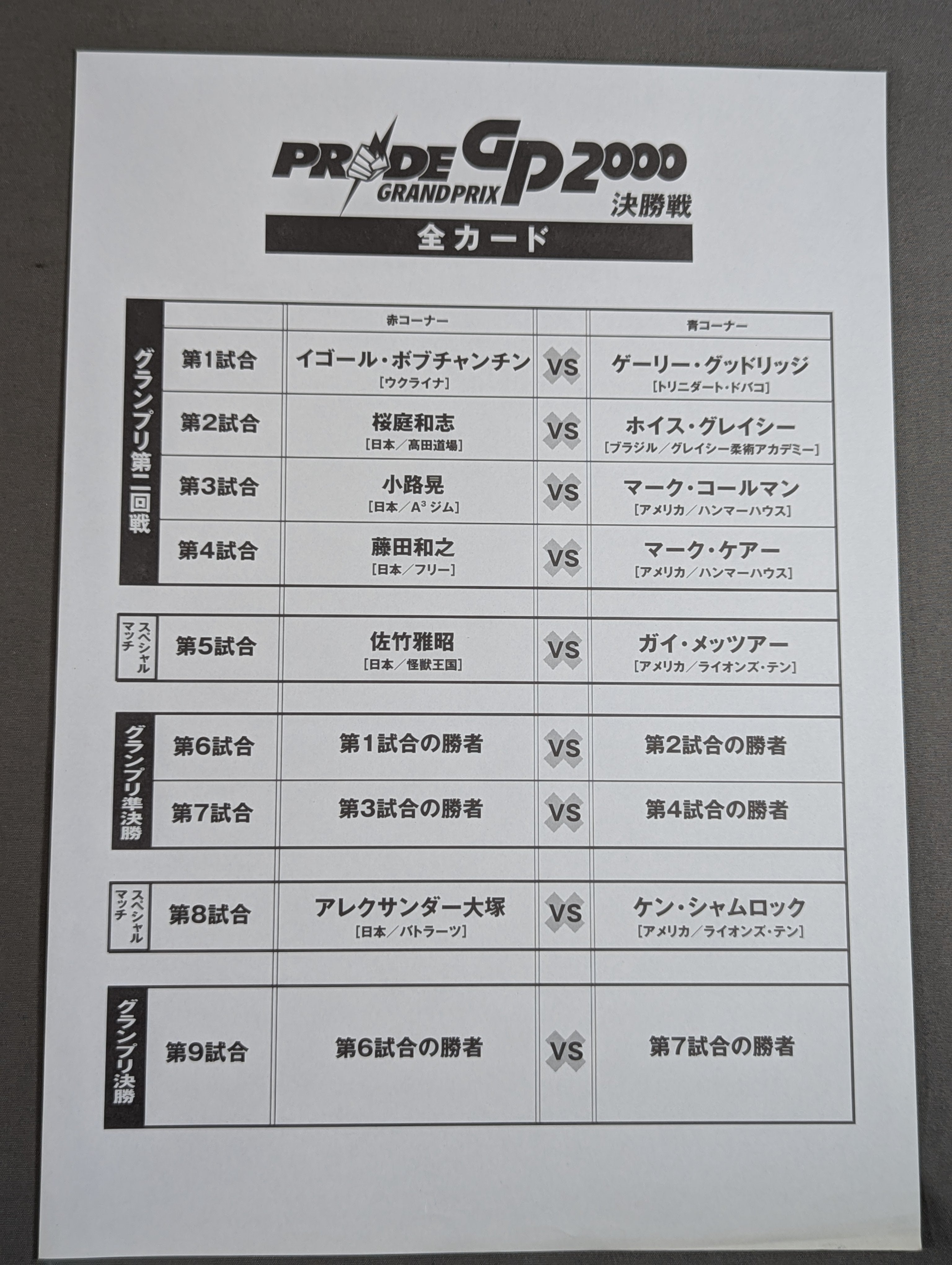 PRIDE GP 2000 Finals – 闘道館
