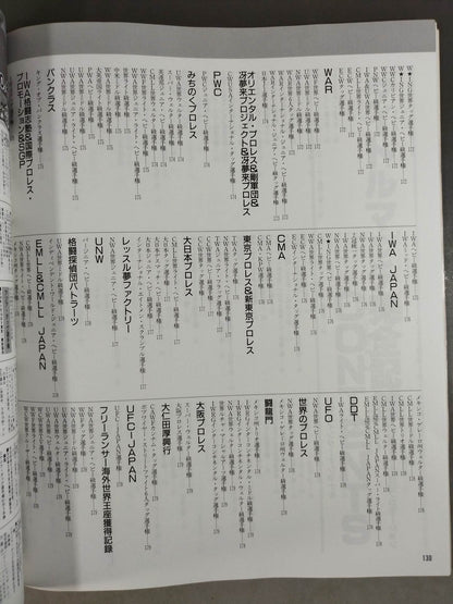 Gong Extra Issue Japan Pro Wrestling  50 Years History Gong 32nd Anniversary & 2000 Commemorative Publication
