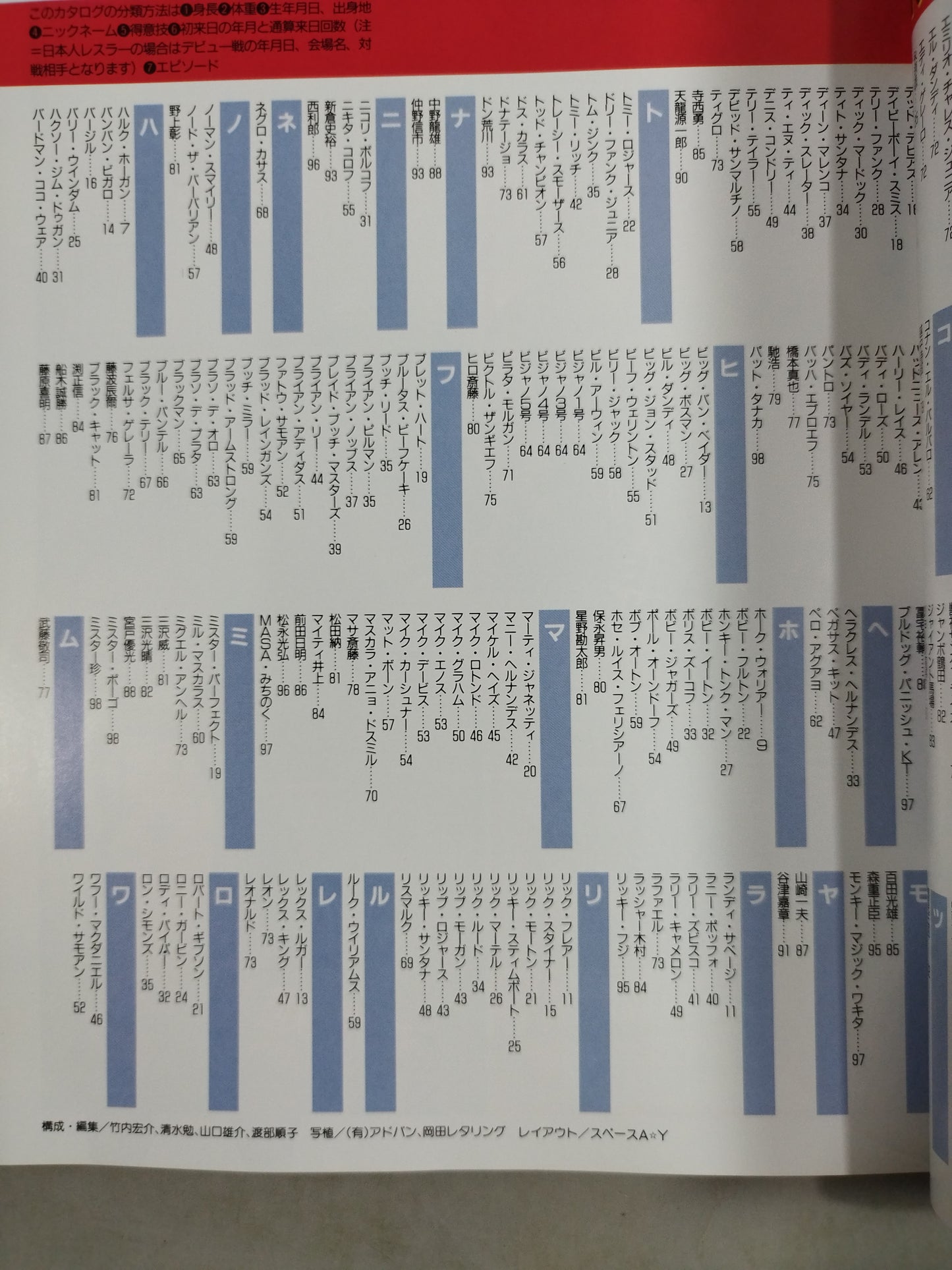 Gong Extra Issue 91 Pro Wrestling  All-Star SUPER Catalog