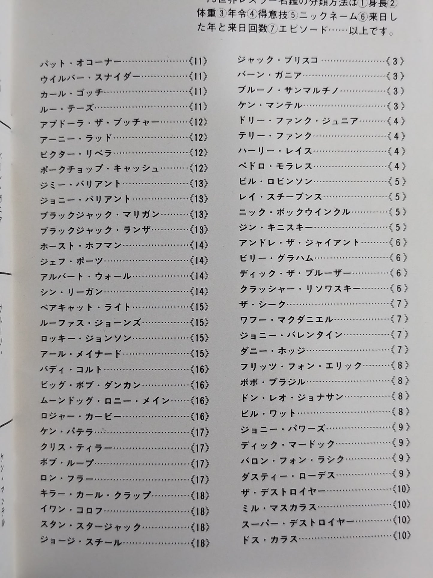'75 World Wrestlers Directory