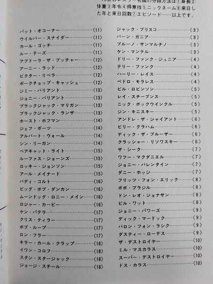 '75 World Wrestlers Directory