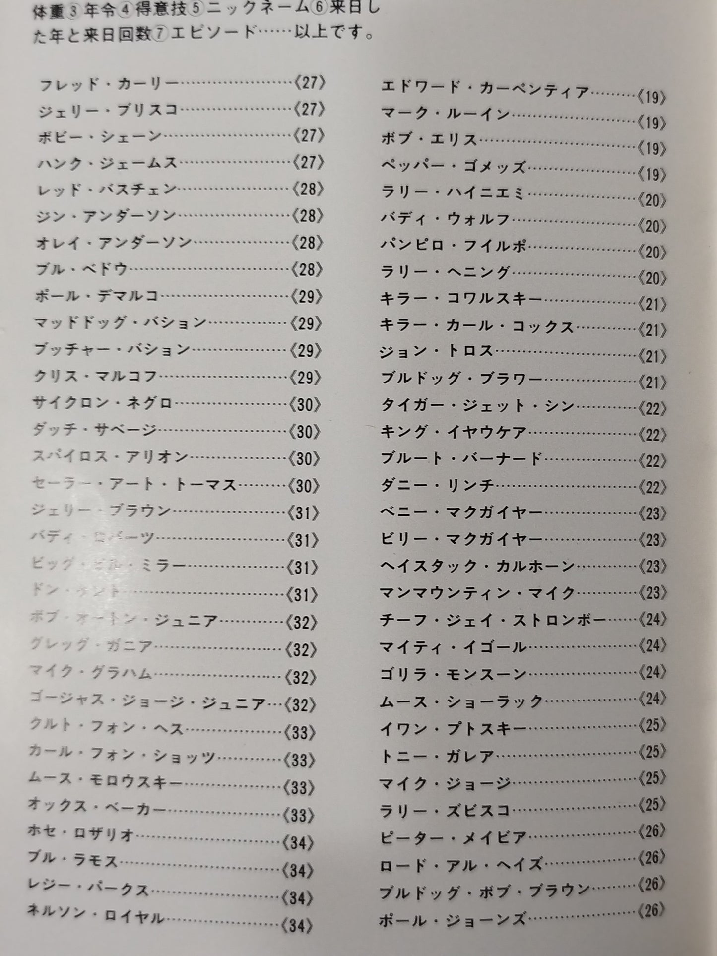 '75 World Wrestlers Directory