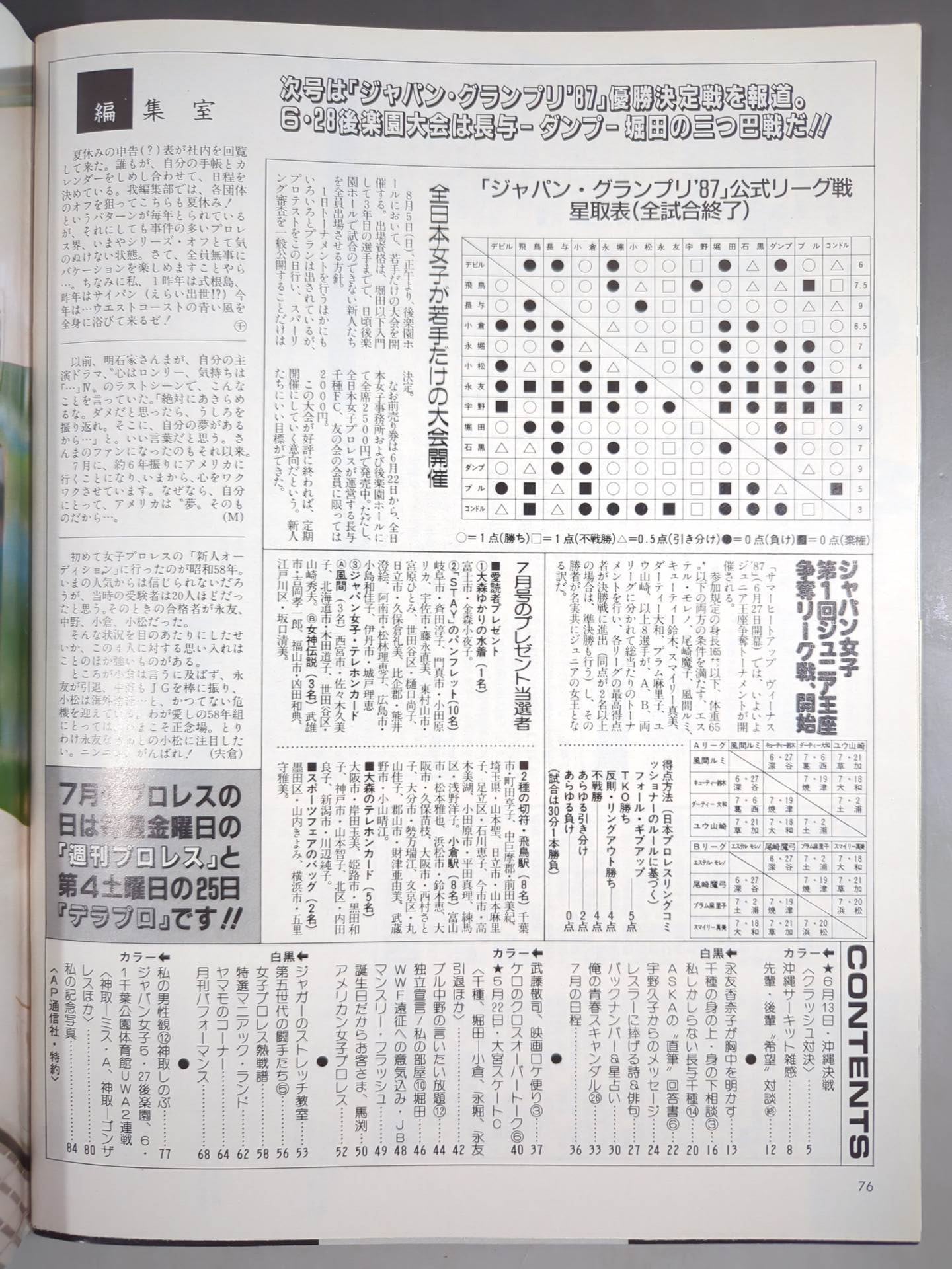 デラックスプロレス 1987年8月号
