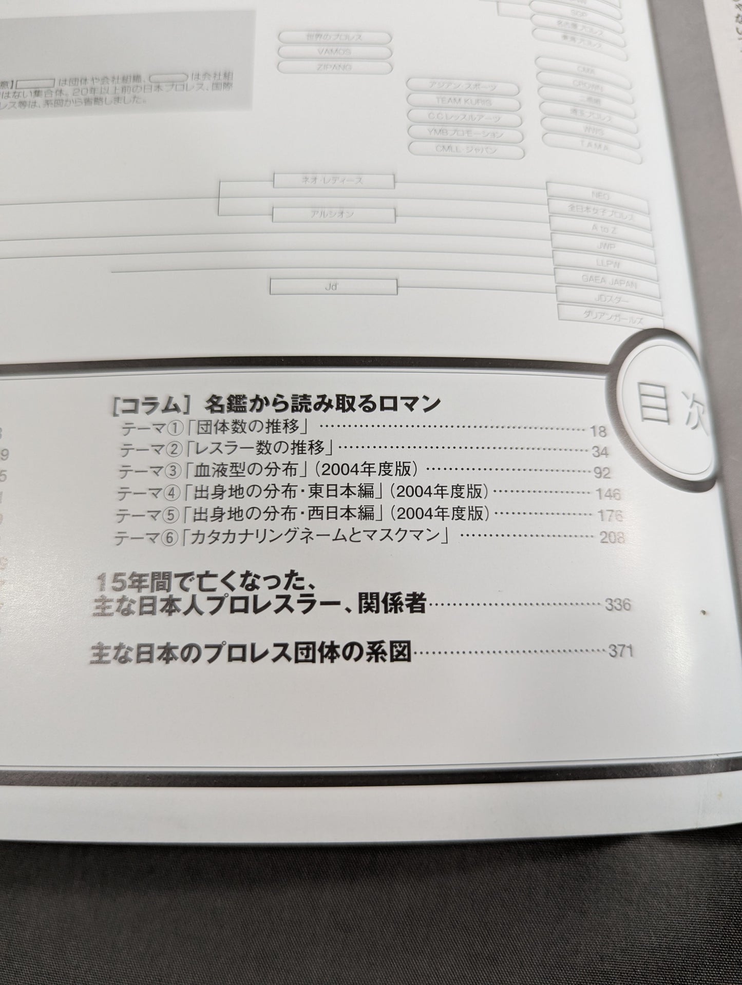 週刊プロレス 名鑑ロマン 15年クロニクル
