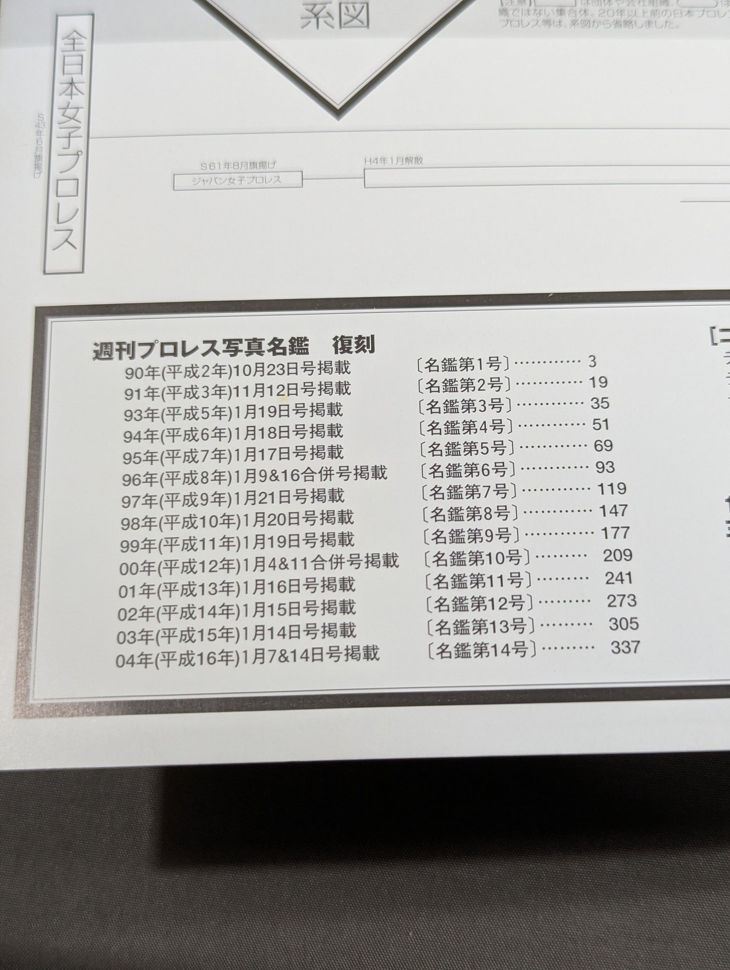 週刊プロレス 名鑑ロマン 15年クロニクル