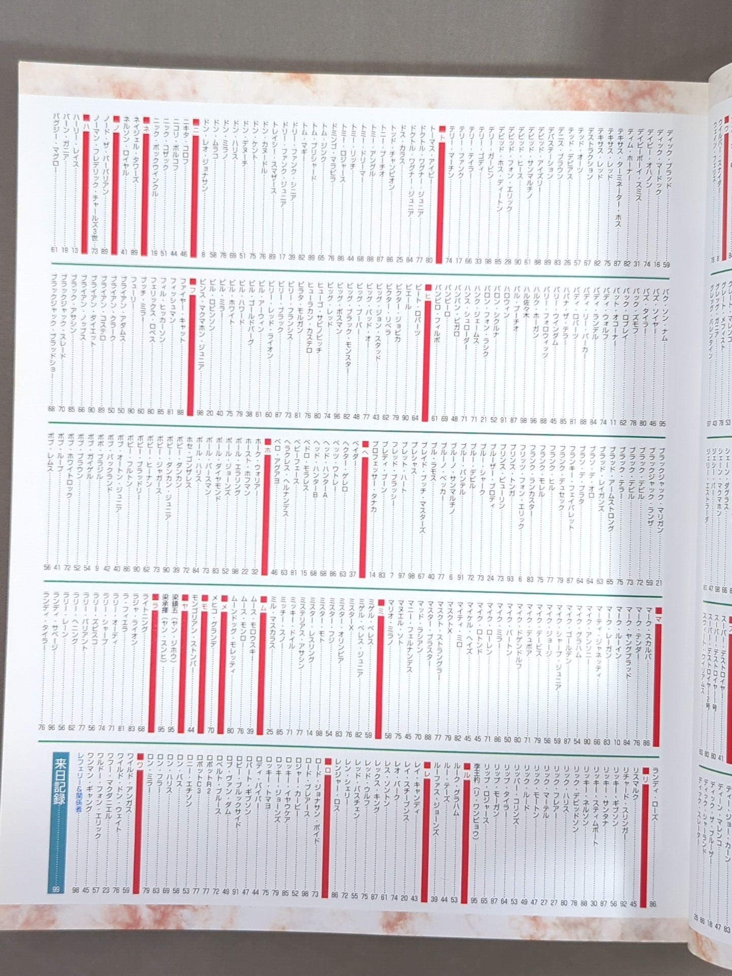 ゴング増刊号 全日本プロレス 来日外国人選手 PERFECTカタログ