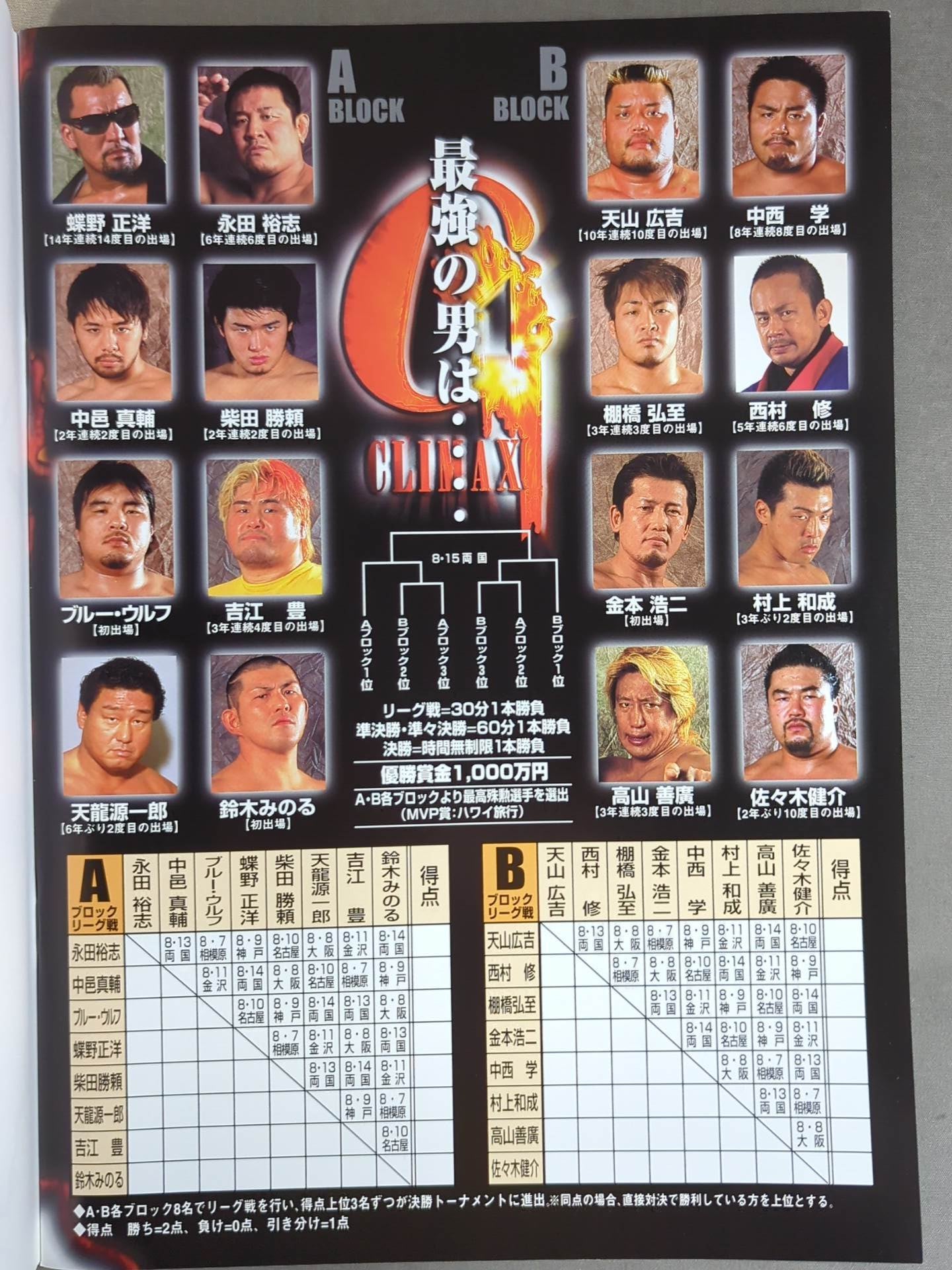 G1 CLIMAX 2004 / G1クライマックス14