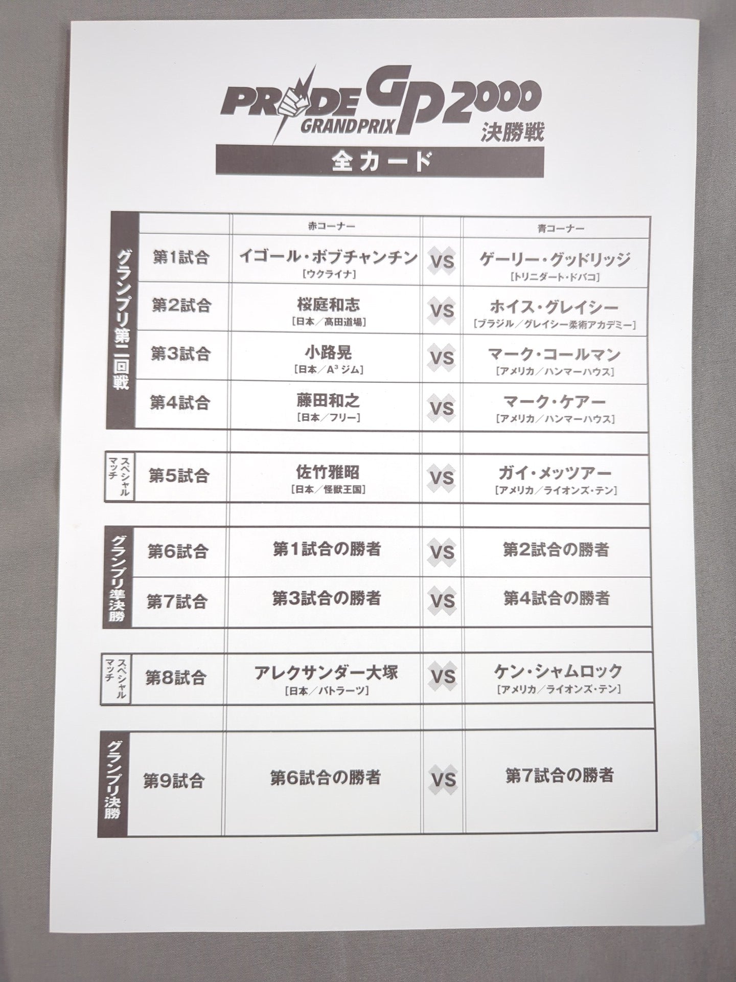 PRIDE GP 2000 Finals