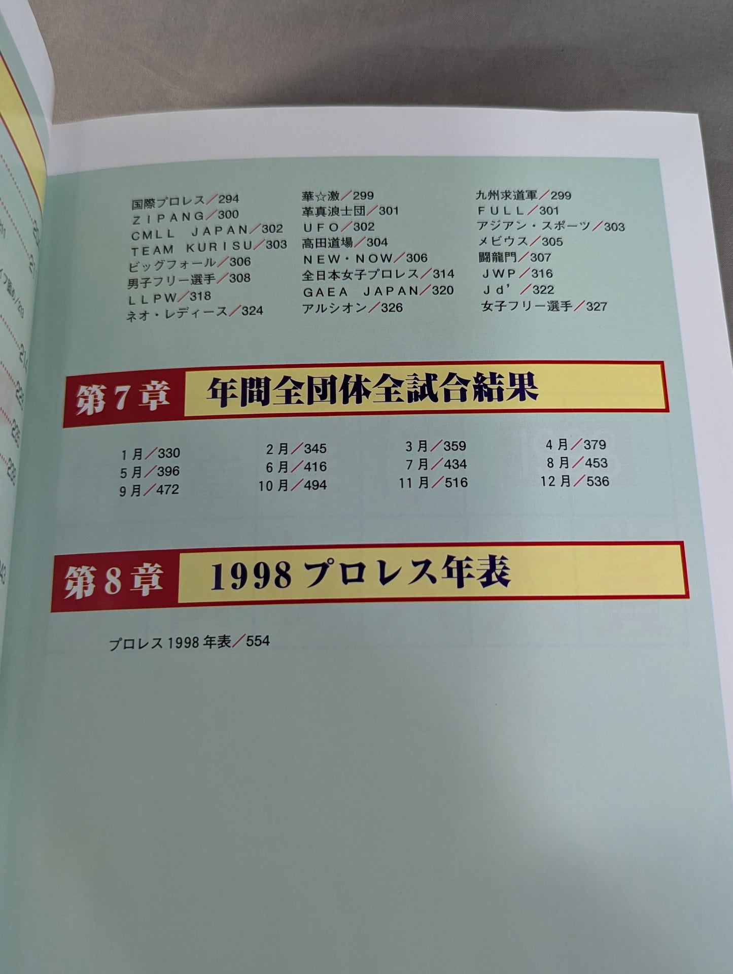 プロレス1999年鑑