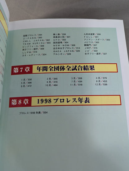 プロレス1999年鑑