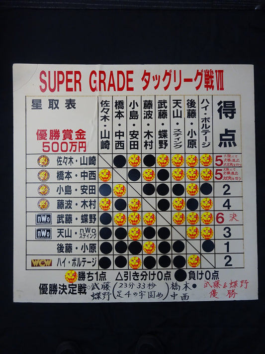SUPER GRADE タッグリーグ戦Ⅶ 実使用の星取表