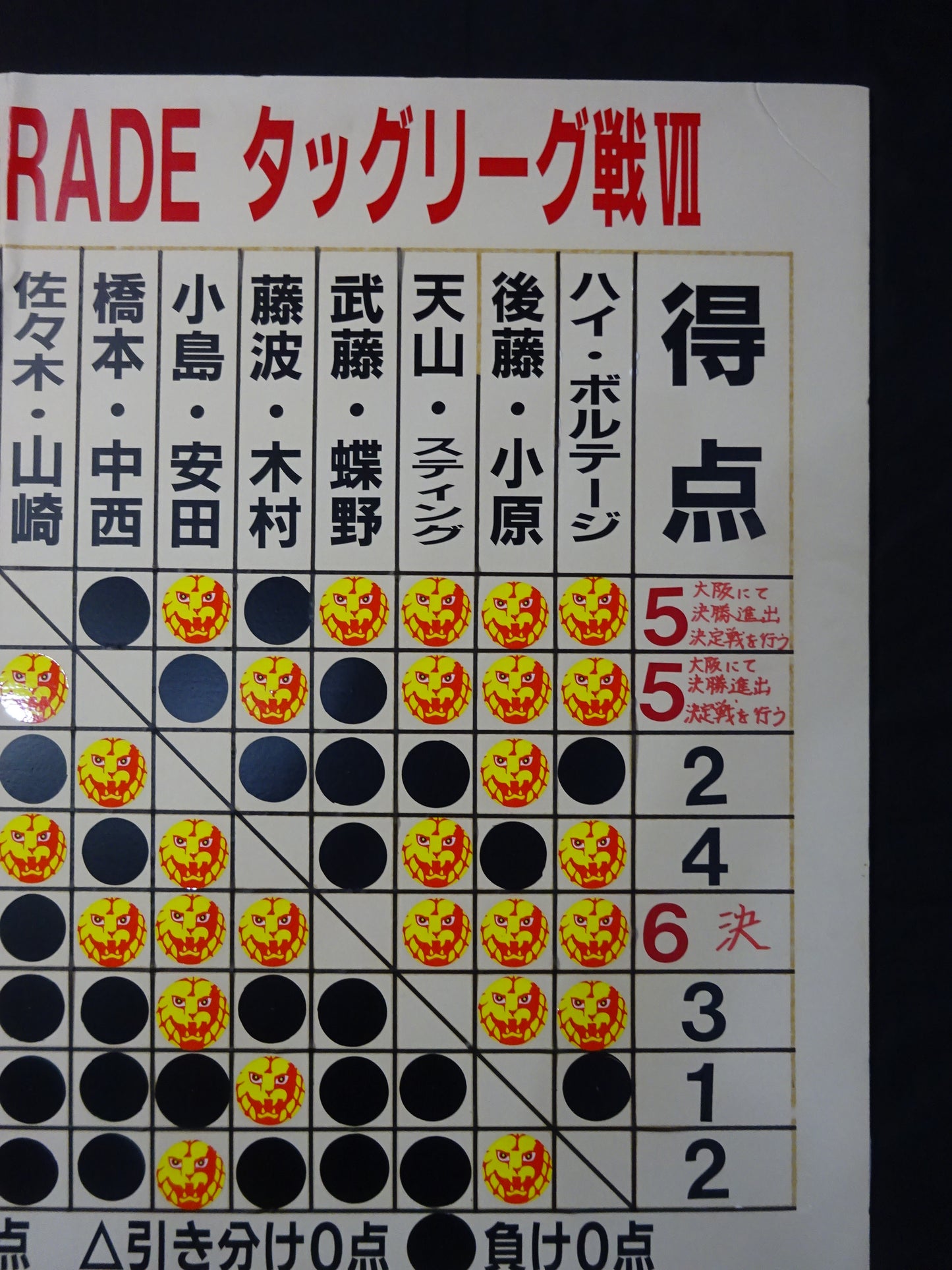 SUPER GRADE タッグリーグ戦Ⅶ 実使用の星取表