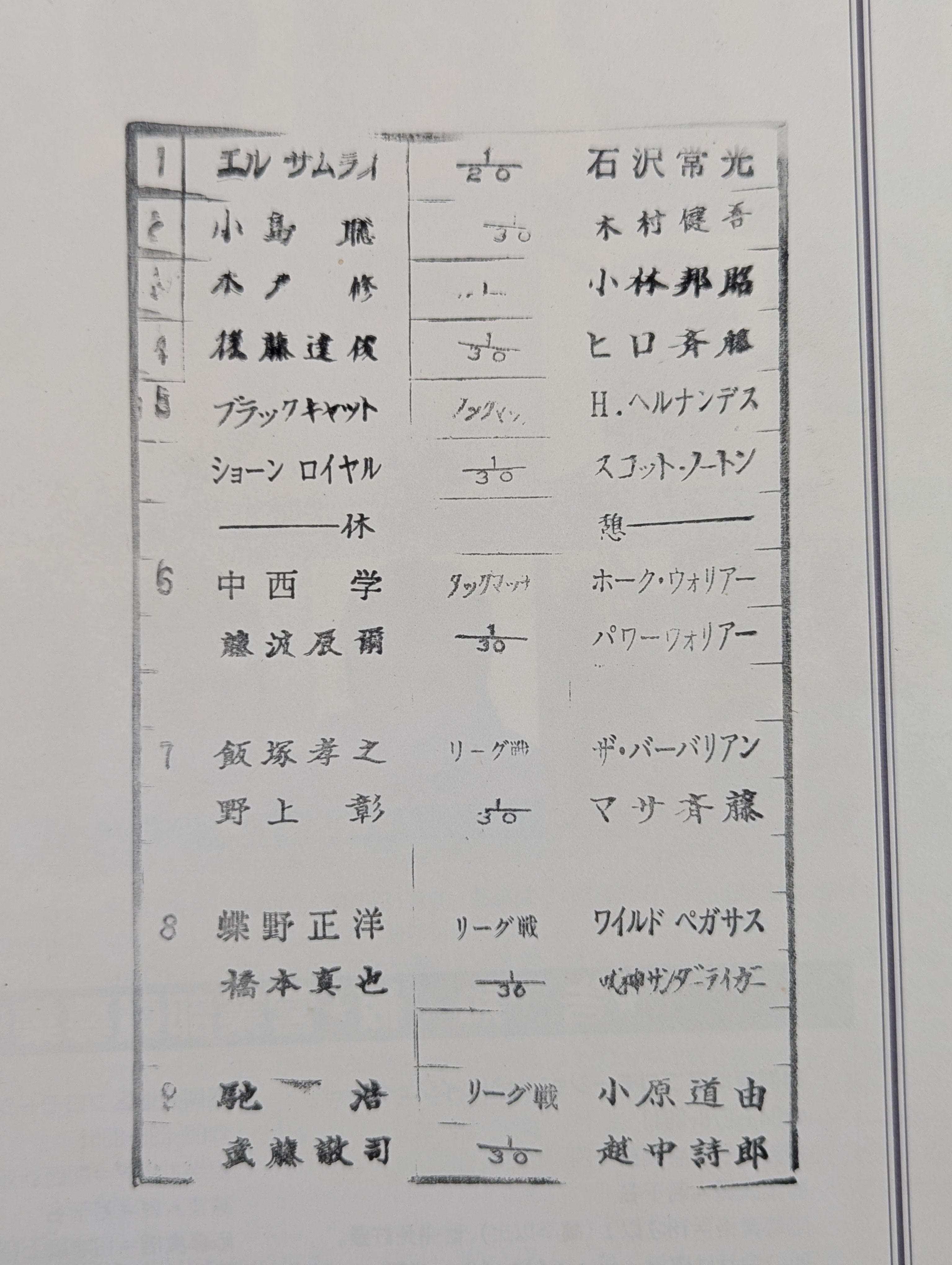 闘魂スペシャル89 – 闘道館