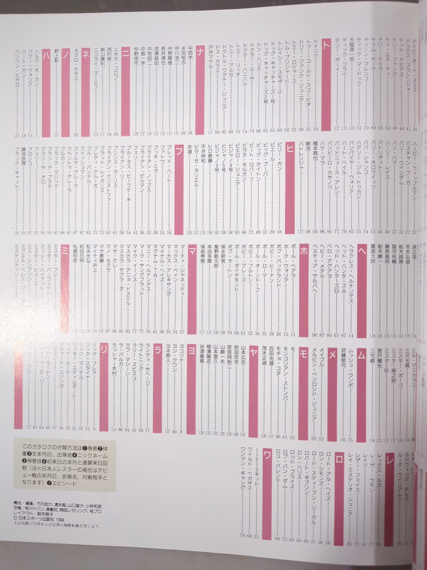ゴング増刊号 94プロレスオールスターSUPERカタログ – 闘道館