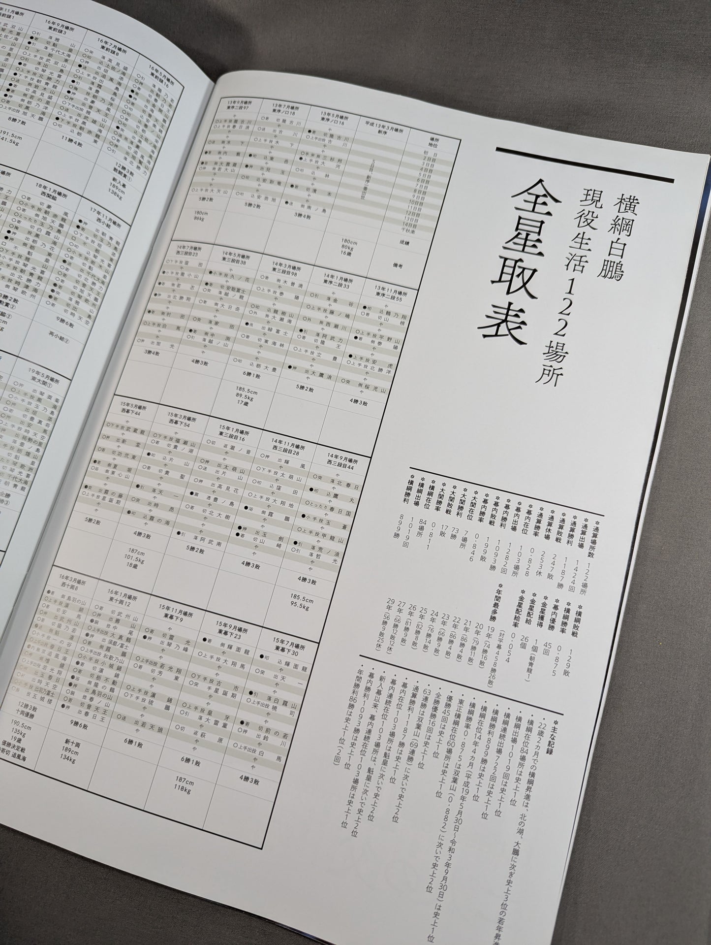 Hakuho retires and Miyagino succeeds to the name, showcasing his grand sumo