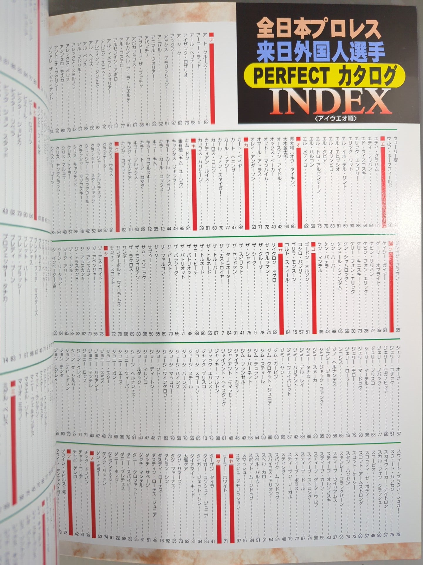 ゴング増刊号 全日本プロレス 来日外国人選手 PERFECTカタログ