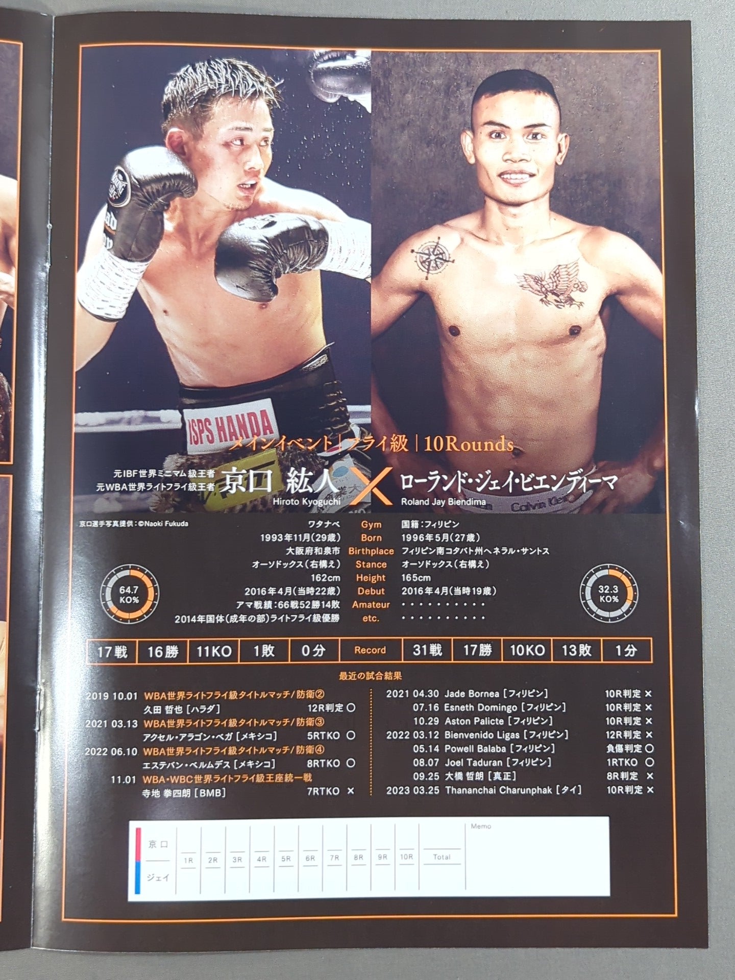 Naoya Inoue 4-promotion Unification Commemorative Monster Tournament Qualifiers / Dangan259