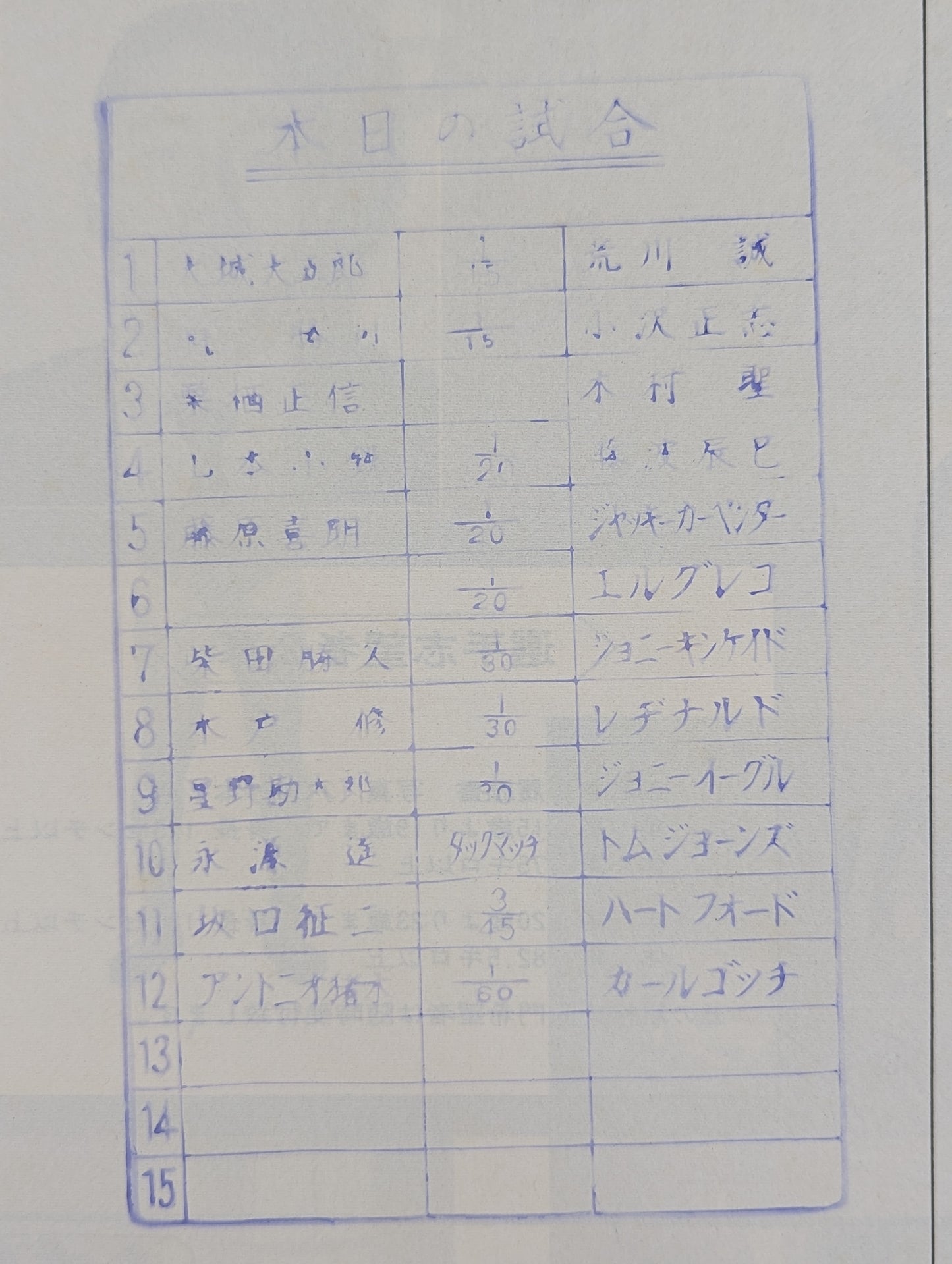 【半券付】★猪木vsゴッチ＆長州力デビュー戦★ 74サマーファイトシリーズ(最終戦)